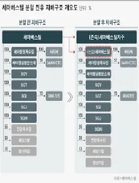 세아베스틸지주