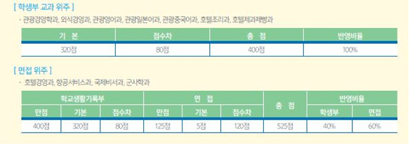 한국관광대학교 항공서비스과 내 꿈을 더 5