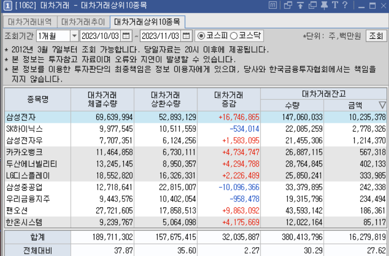 키움증권 대차거래