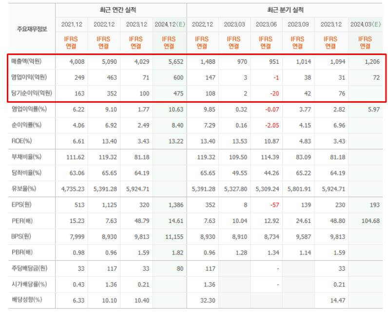 제우스 정보