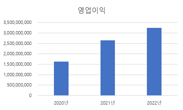 9월 공모주 청약 일정 신성에스티
