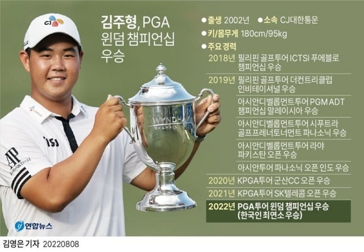 김주형, PGA 윈덤 챔피언십 첫 우승