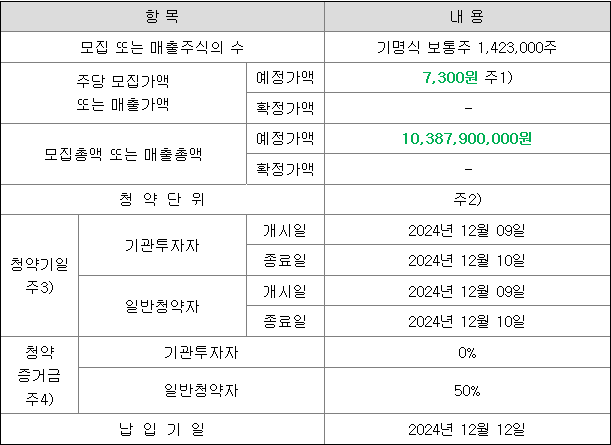 온코크로스 공모주 청약 일정