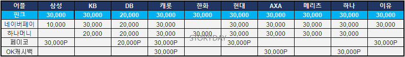 어플-가입-혜택