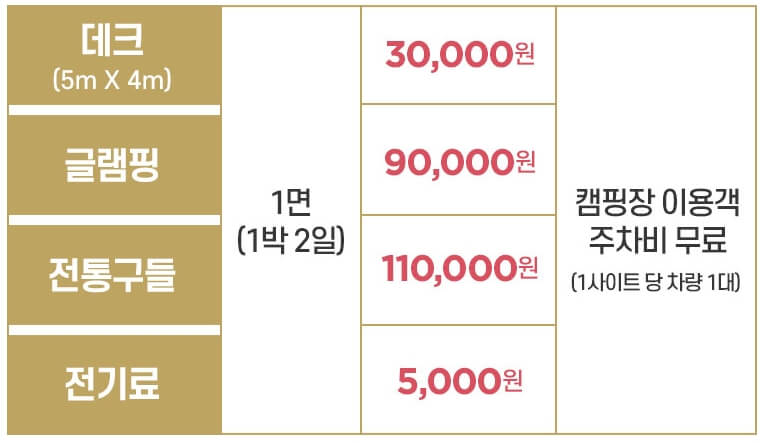 이용요금