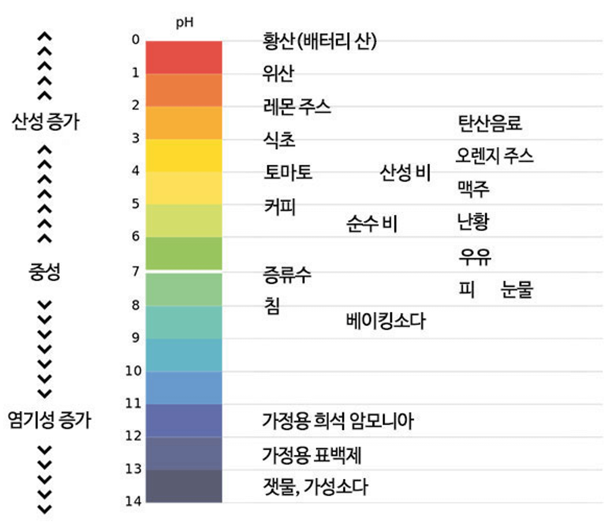 비 맞으면 탈모