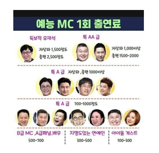  연예인 1회 출연료