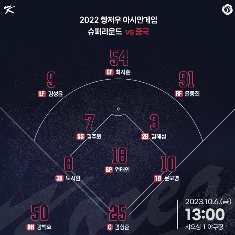 2023 항저우 아시안게임 야구 슈퍼 라운드 2차전 중국전 선발 라인업