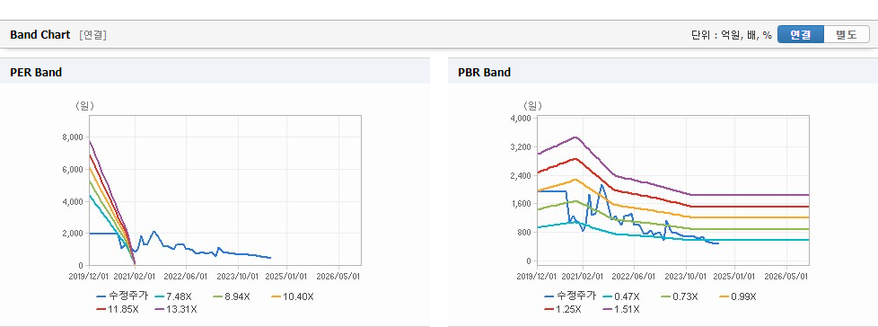 KD 주가에 따른 글로벌 동향 분석 - undefined - KD 주가 분석 최종 결론 KD 주가에 따른 글로벌 동향 분석 - undefined - KD 주가 분석 최종 결론