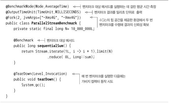  JAVA 병렬 스트림 사용시 고려할 점