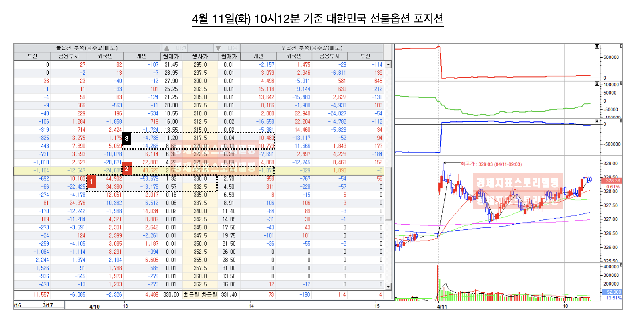 4월11일(회)선물옵션포지션분석전망