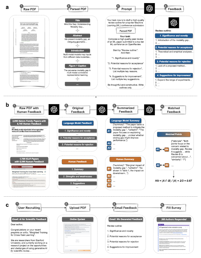  <LLM> [Short Paper Review] Can large language models provide useful feedback...
