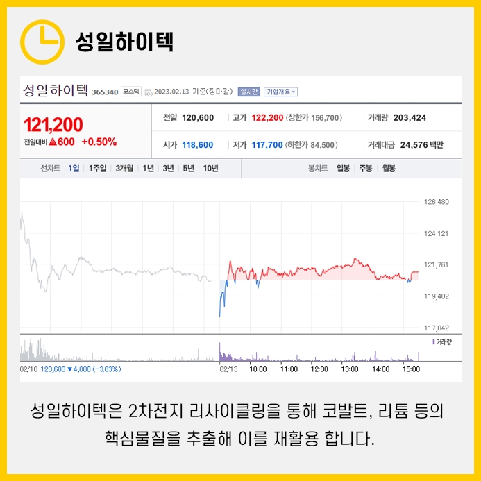 폐배터리 재활용 - 관련주부터 5