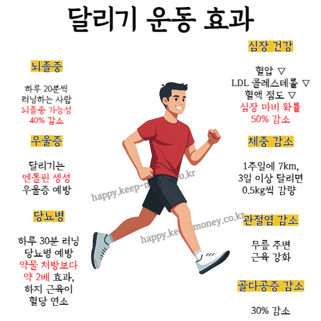 달리기-운동-효과