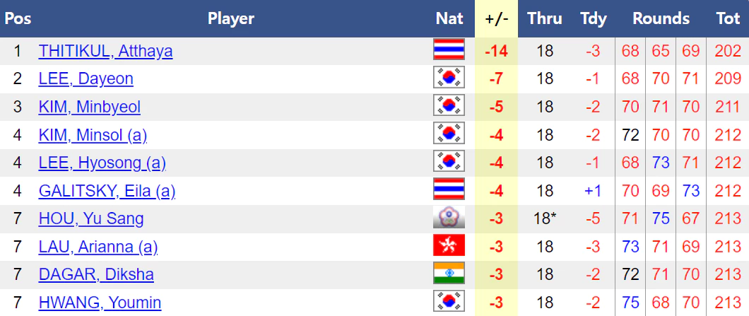 시몬느 아시안 퍼시픽컵