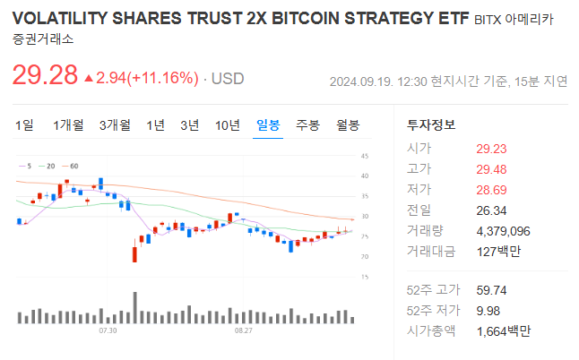 BITX ETF 주가