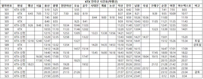 ktx 전라선 하행 시간표 첫차