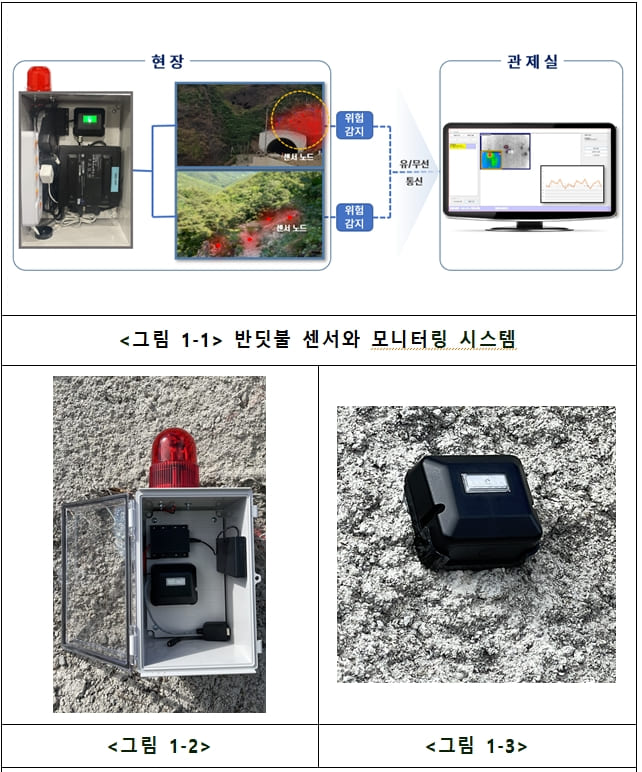  건설연, 지반 붕괴 징후 감지 스마트센서 개발