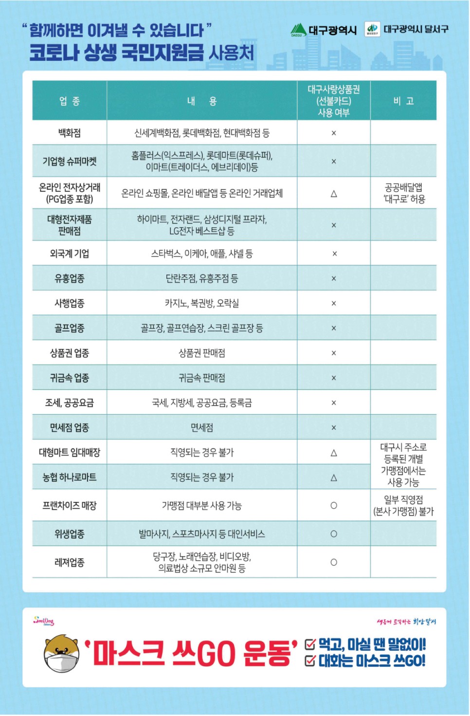 국민지원금 지원대상 확인 ‘코로나 상생 국민지원금’ 9. 6.(월)부터 신청 11