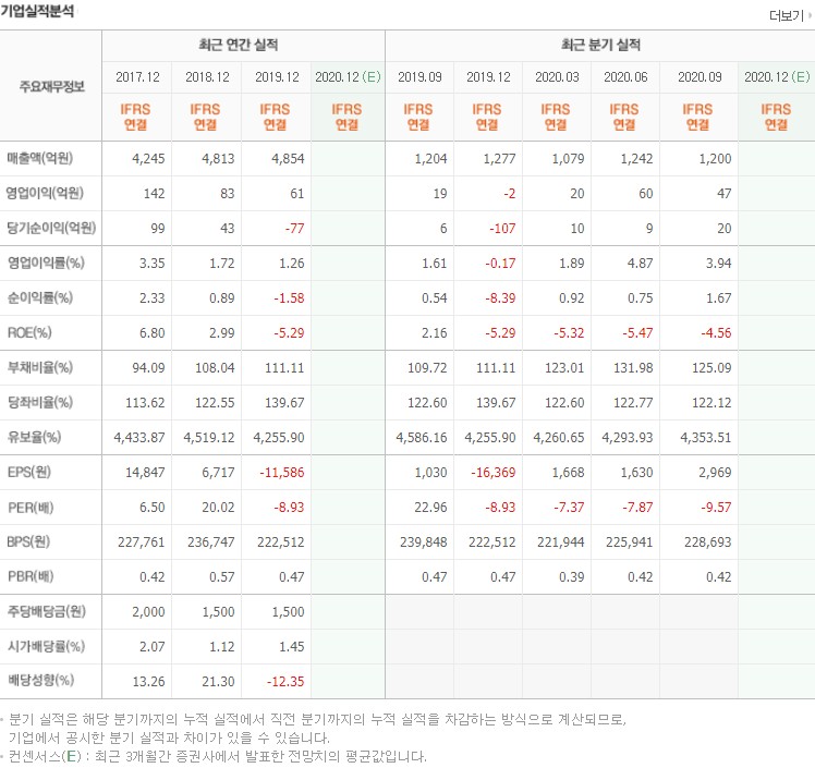 건설자재 관련주 입니다.