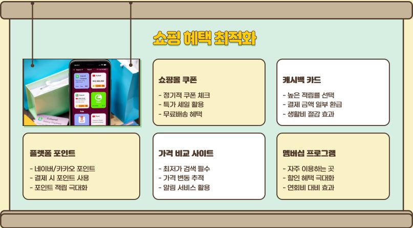 생활비절약