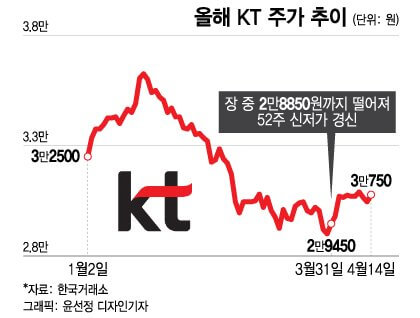 주가 이미지