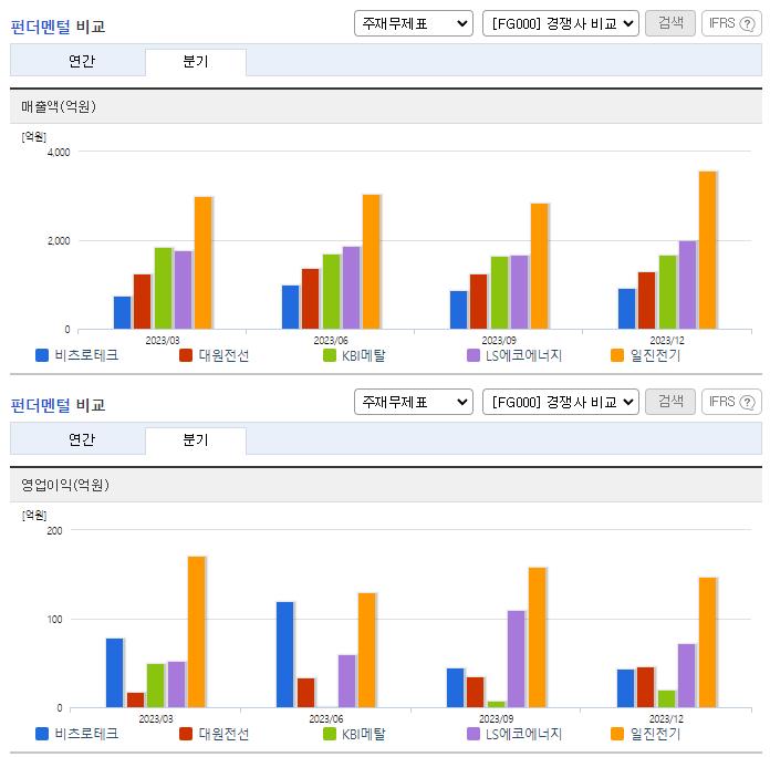 비츠로테크_업종분석