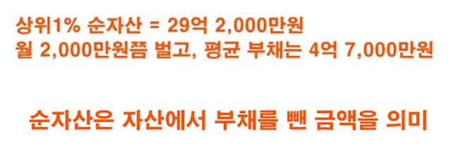 순자산의 뜻