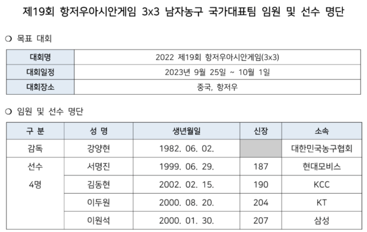 3대3 남여농구