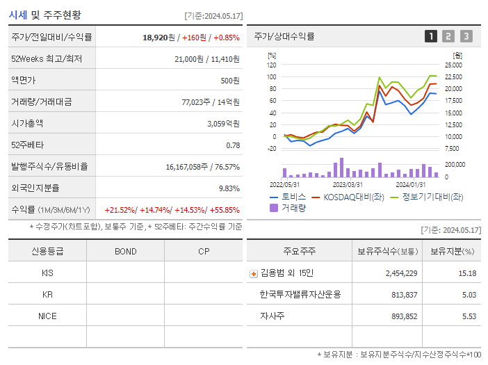 토비스_기업개요