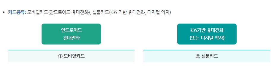 기후동행카드 신청방법 구매 충전방법