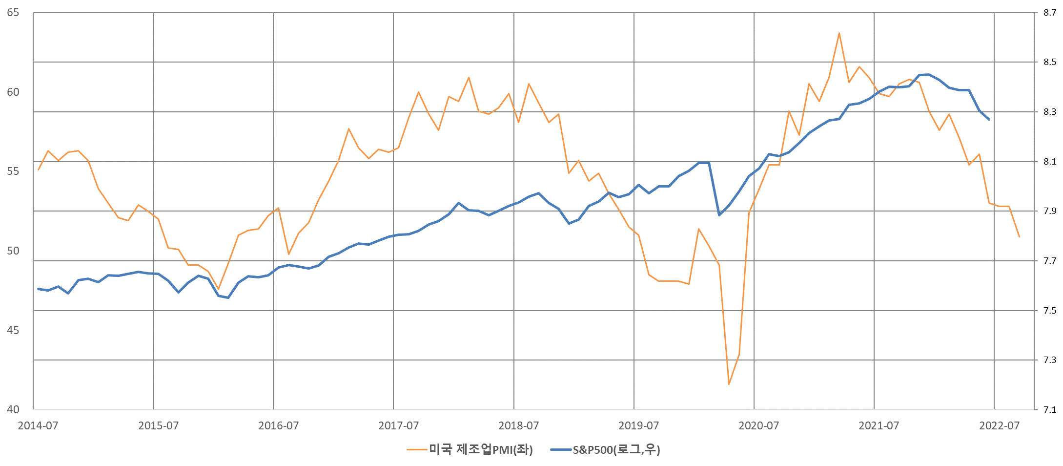  미국증시 밸류에이션 / 증시에 부정적일 수 밖에 없는 이유