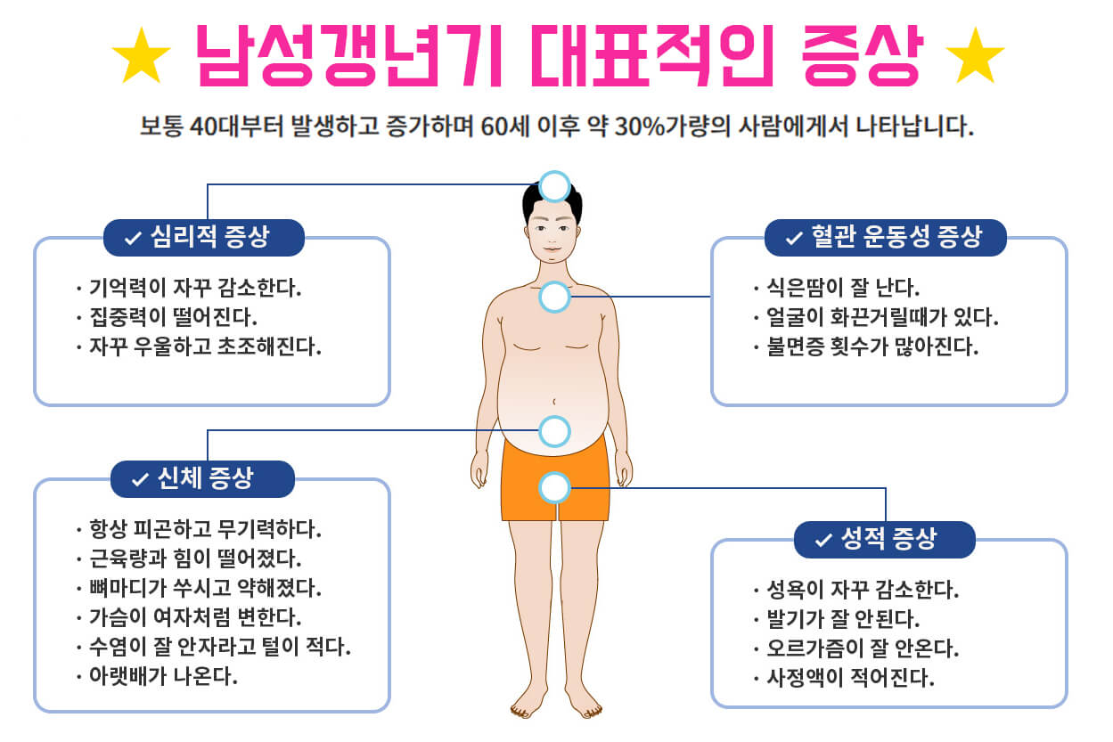 남성갱년기 증상