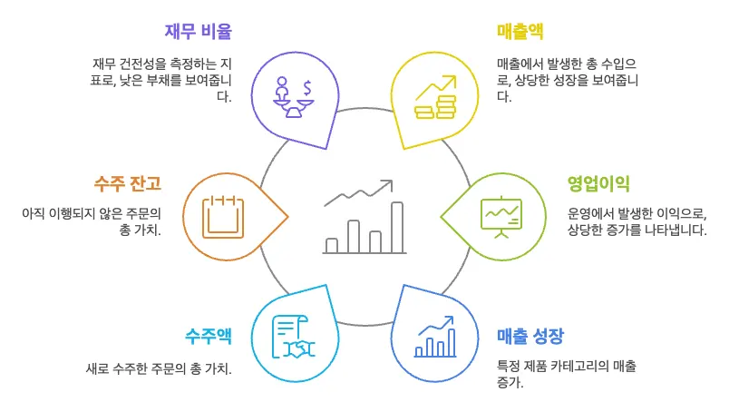 HD현대일렉트릭 재무 성과 시각화 이미지