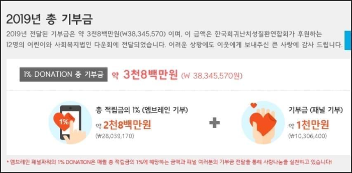 엠브레인 기부금