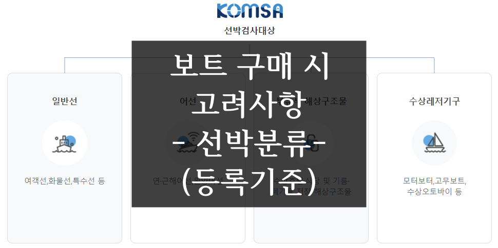  보트 구매시 반드시 고려해야 할 등록기준 [선박법, 어선법, 수상레저기구]