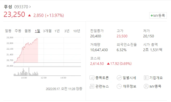  (093370)후성 주가전망 후성 상승 후성 어닝서프라이즈 2차전지 호전망