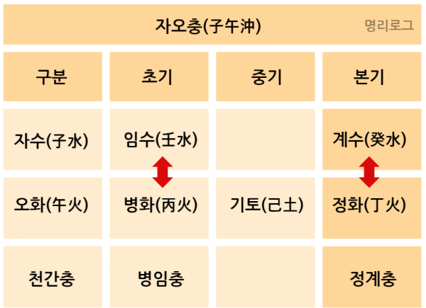 명리 이미지