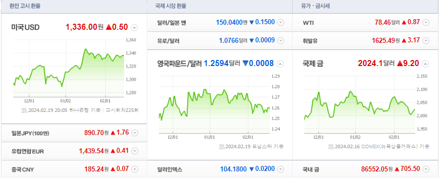 금 한돈 가격 국제 시장 환산표