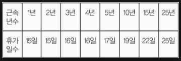 연차일수 계산기