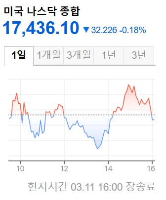 미국증시