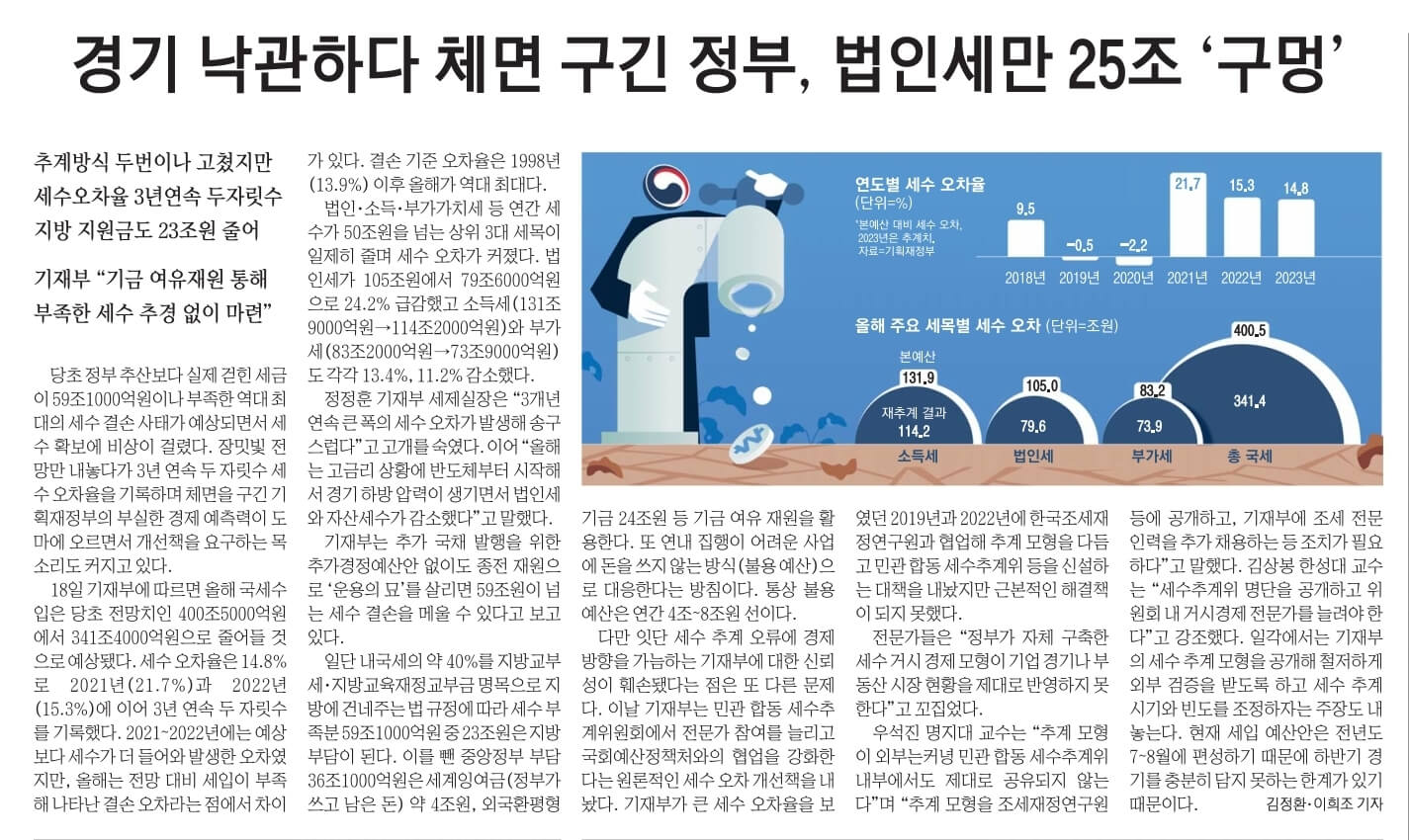 9월 19일 화 경제뉴스 부동산뉴스 헤드라인뉴스