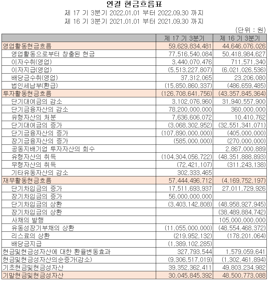 후성 - 현금흐름표