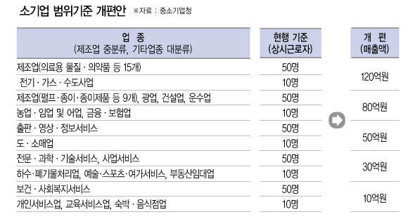 소상공인확인서 발급방법