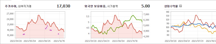 애경산업 주가 전망 분석해보자 - 애경산업 주가 - 모든 영역 애경산업 주가 전망 분석해보자 - 애경산업 주가 - 모든 영역