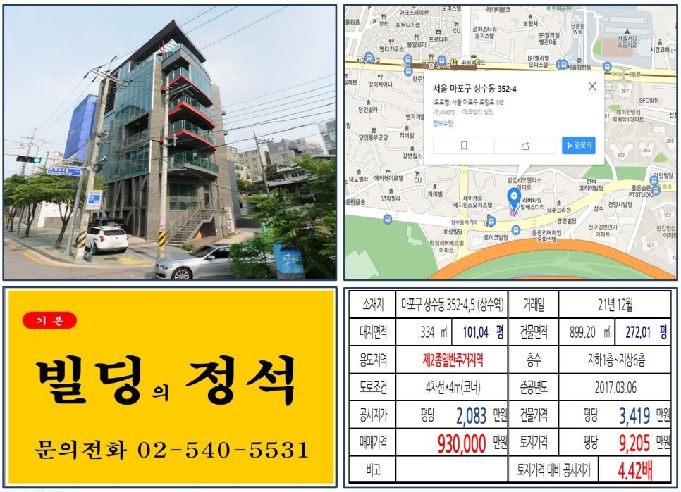  [마포구 강변북로 90억 빌딩 실거래가 조회] 상수동 352-4,5 (상수역) 93억 원, 평당 9,205만 원 매매되었습니다.