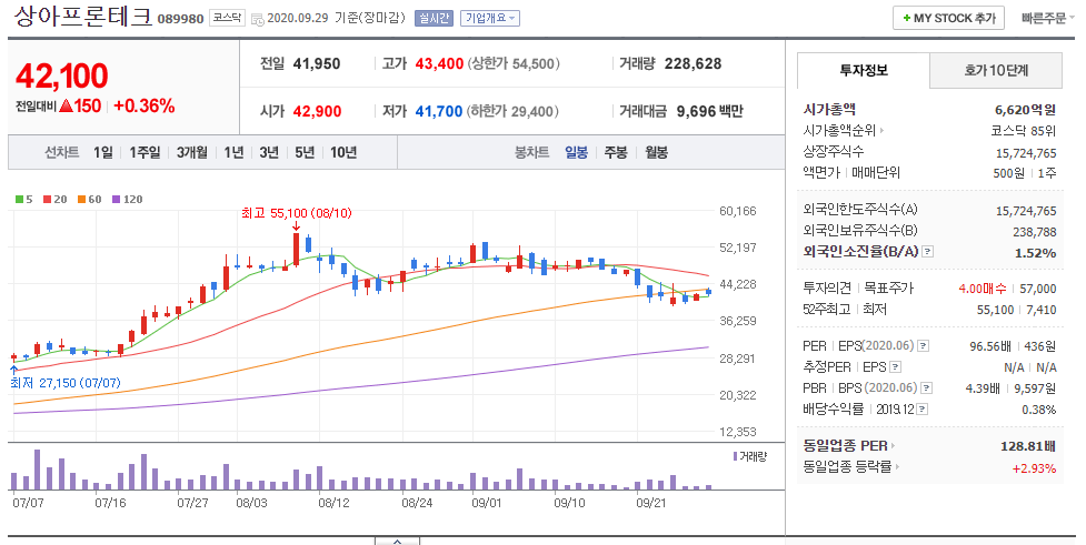 수소 관련주 상아프론테크,천보,일진다이아,후성 주식 분석