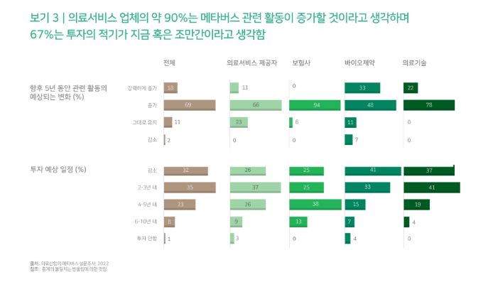 향후 설문조사