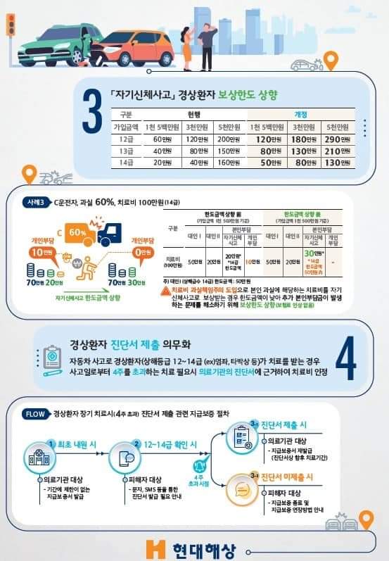 2023.01.01 사고부터 적용 2