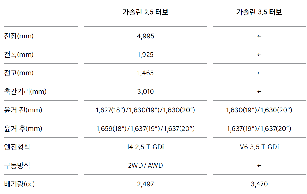 제네시스 G80 크기 제원표